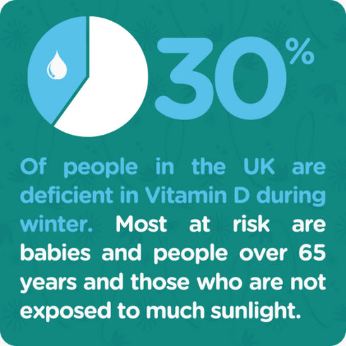 Colief Vitamin D3 Drops 200IU 20ml