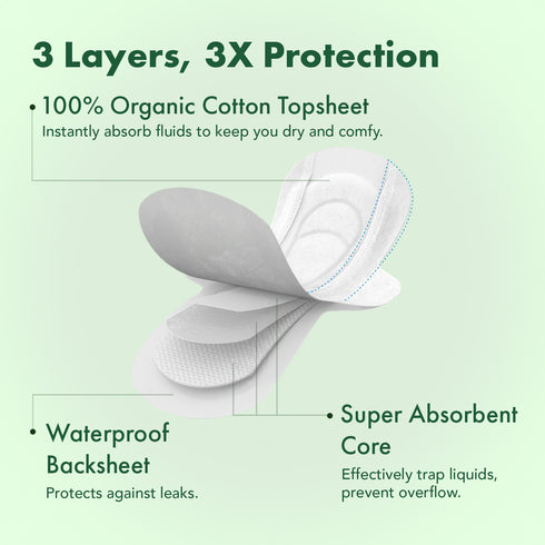 Rael Organic Large Pads 14's