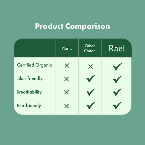 Rael Organic Large Pads 14's