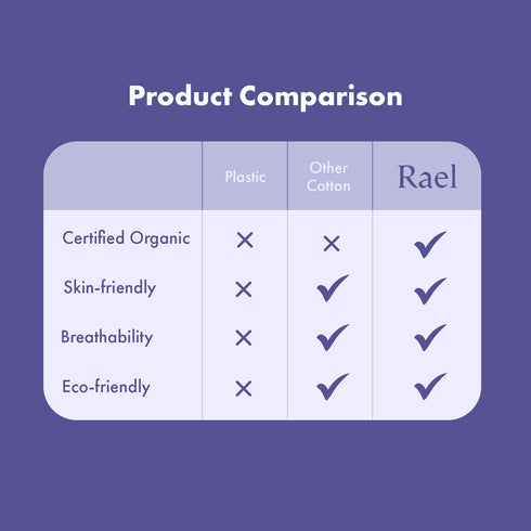 Rael Organic Cotton Period Underwear (S-M) 5's